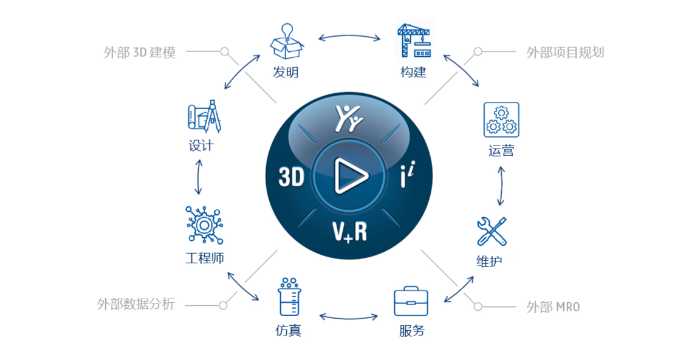 3dexperience ga的功能是什么?